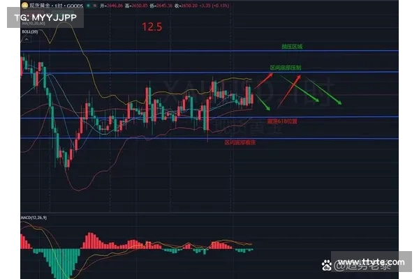 2022318比特币走到天图震荡中轴压制下方! 2022318比特币走到天图震荡中轴压制下方!