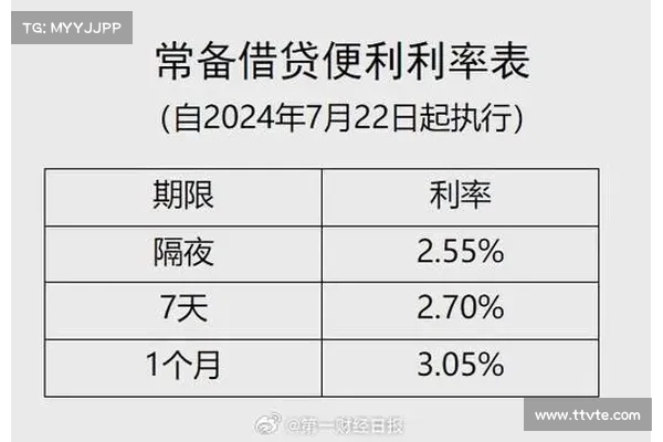 DeFi借贷VS传统金融“无风险”利率产品 DeFi借贷VS传统金融“无风险”利率产品
