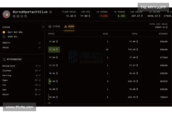 麻吉大哥被割900万镁!刷分Blur误买71个BAYC,急卖536个NFT变现 麻吉大哥被割900万镁!刷分Blur误买71个BAYC,急卖536个NFT变现